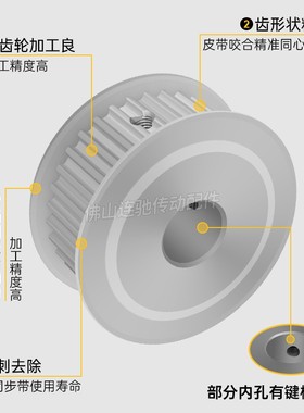 S5M3b0齿 两面平同步轮 槽宽27 AF型 同步皮带轮齿轮铝30S5M250-A
