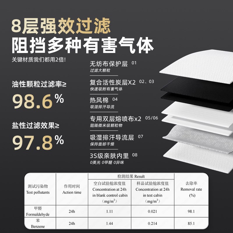 kp95活性炭口罩防甲醛专用新房办公室防异味二手烟装修防灰尘油烟