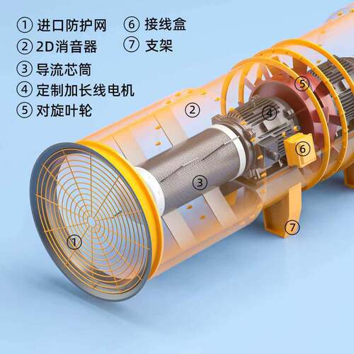 定XPN制隧道风机机2×55KW路隧道开采SDF对旋公送风包送