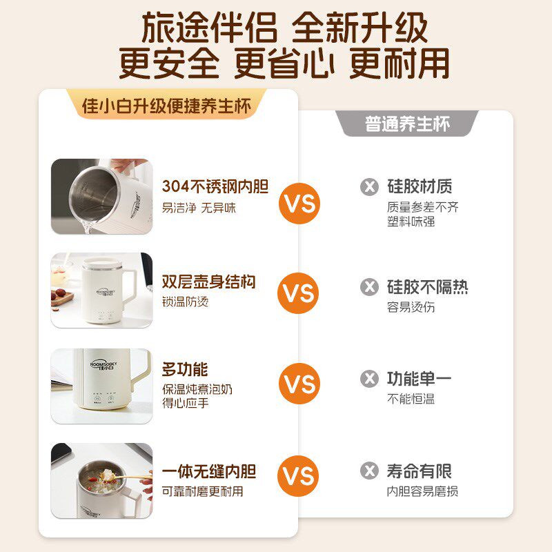 佳小白便携式热牛奶小型迷你电煮杯办公多功能保温烧水杯早餐热奶
