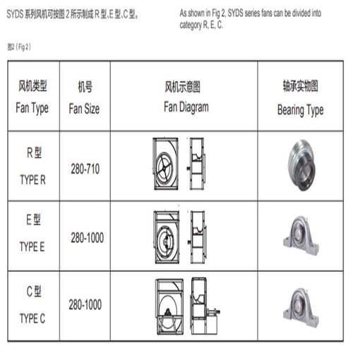 亿利达风机 SYDS 系列离心风机 SYDS560 FEG67