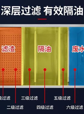 不锈钢厨房水埋油器分离隔油49552池地过器滤家用餐桌椅污水处理