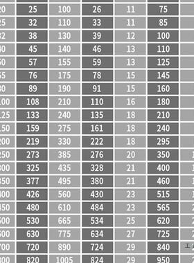OLZ304不锈钢法兰PN10片不锈0钢平5焊法兰盘焊接法兰DN250658100