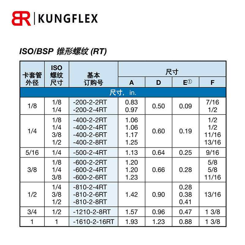 世伟洛克 Swagelok 90° 弯头 ISOBSP 锥形螺纹 (RT) 200-2-2RT