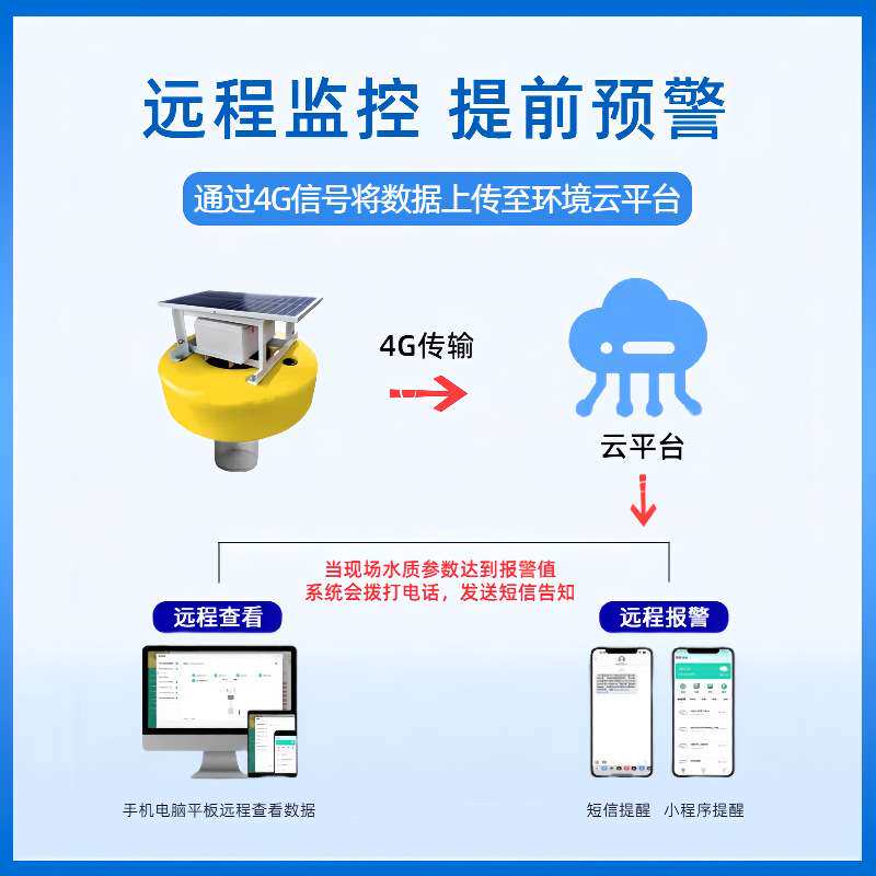 云平台浮漂式水质在线监测系统养殖水体常规参数在线监测