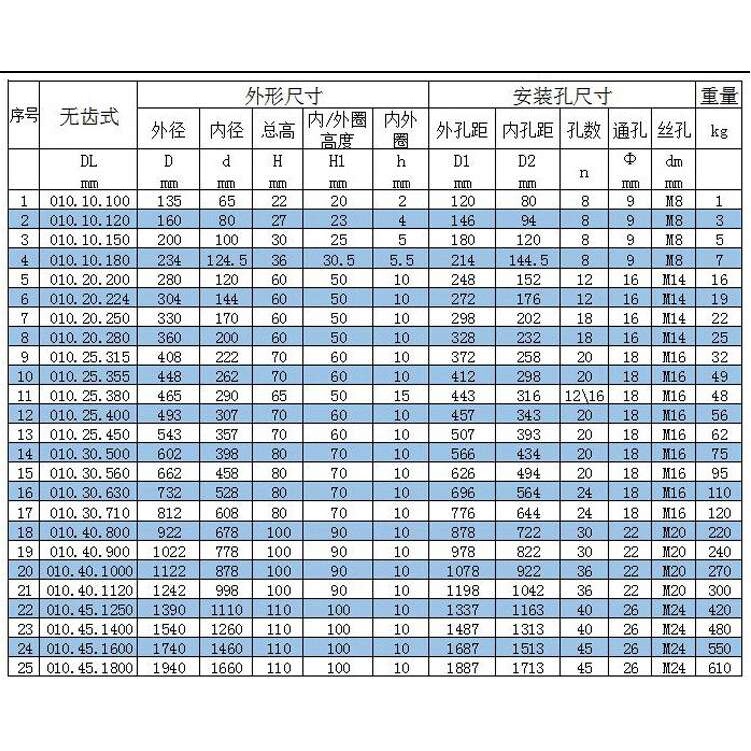 小型回转支承无齿轴承转盘回转支撑旋转机械总成厂家直销现货