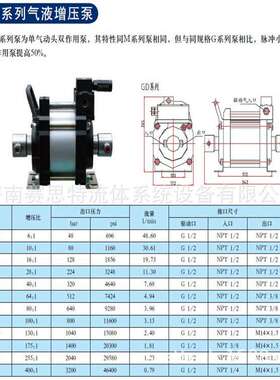 供应GP130ZY气液增压泵100Mpa水压试验机，耐压试验装置