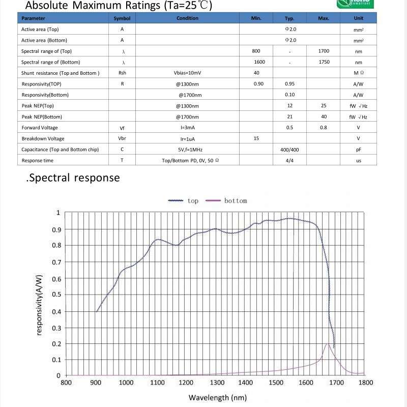 KLHIGA2000-IIT InGaAs PIN光电二极管 波长：800nm-1700nm图片