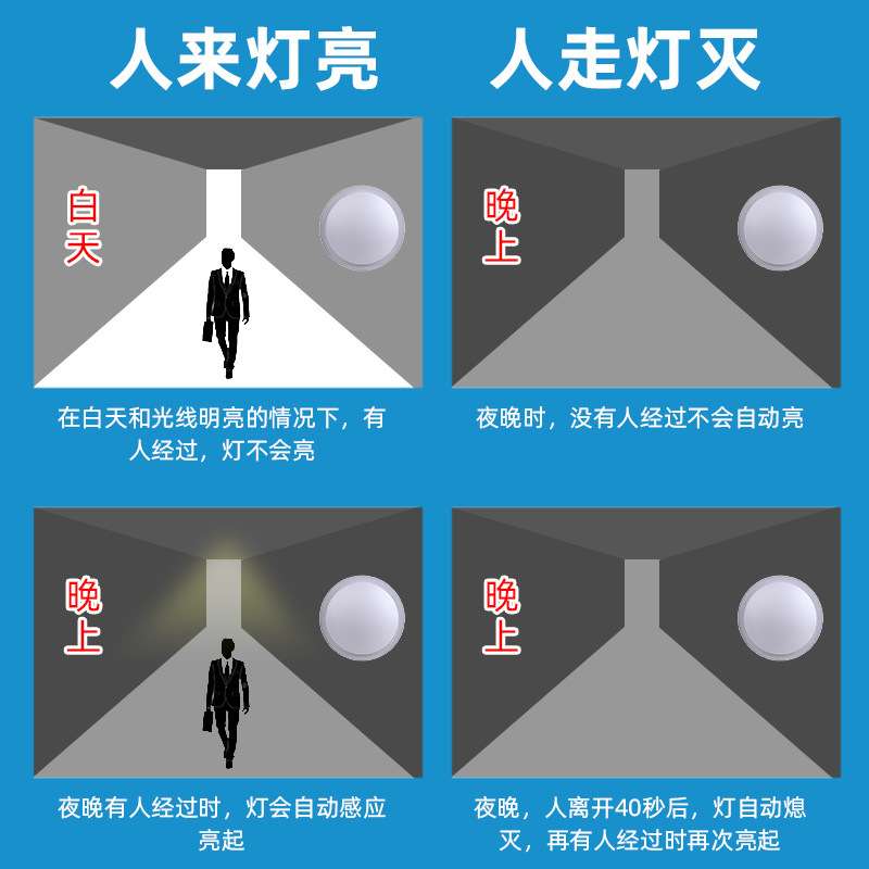 9W声光控感应LED吸顶灯走道声控LED吸顶灯