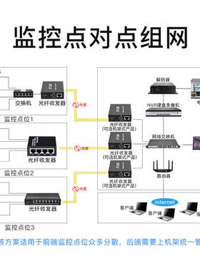 JT-COM百兆多模单纤收发器 100M多模双纤光电转换器网络监控SC口
