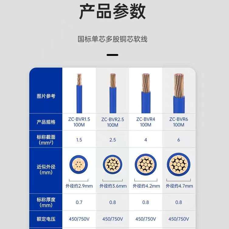 民兴电线电缆阻燃BVR1.5/2.5/4/6平方国标纯铜多股软线高标阻燃