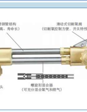 GENTEC捷锐141C组合割炬142C组合割炬143CA