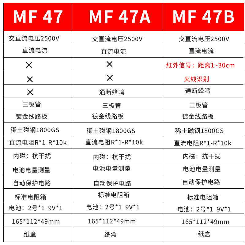南京天宇MF47B指针式万用表机械式防烧零火线判别蜂鸣档多重保护