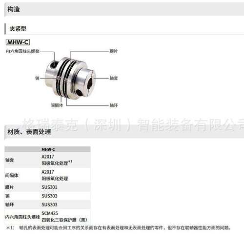 NBK MHW-40C-10-14 联轴器（膜片型 / 双膜片、零背隙、夹紧式）