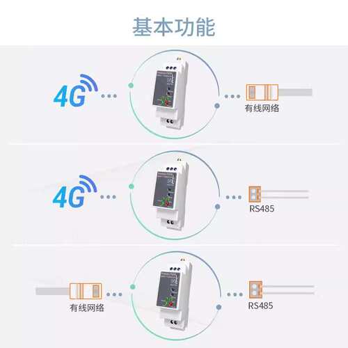 RS485转4G以太网导轨式路由器脚本二次开发 220V5模13频 HF-PG46