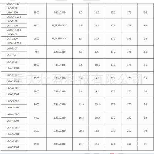 ACM1H-0810深圳雷赛伺服驱动器L6CAN-750