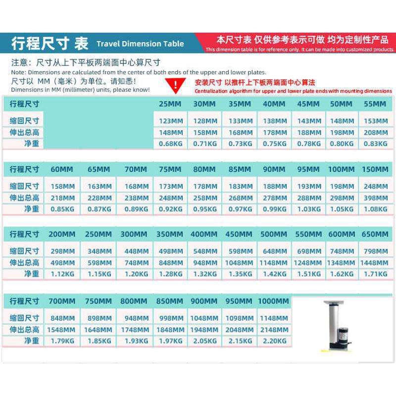 拉杆往复推杆电机大电动推杆液压遥控全套推力220V推伸缩杆升降