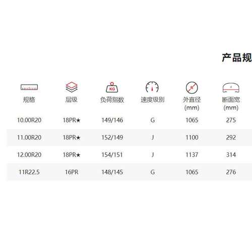 双钱DOUBLE COIN 轮胎11.00R20 RLB800矿山工地货运全轮位轮胎