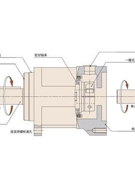 Harmonic哈默纳科精密行星齿轮HD减速机HPN系列