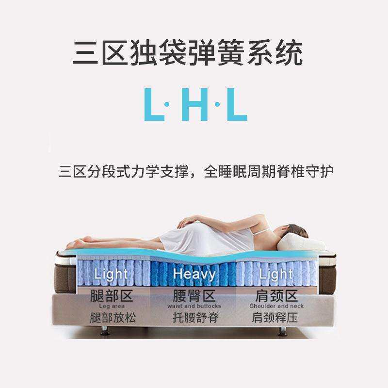 深睡尊享天然乳胶床垫席梦思弹簧床垫硬垫子家用卧室1米5x2米床垫