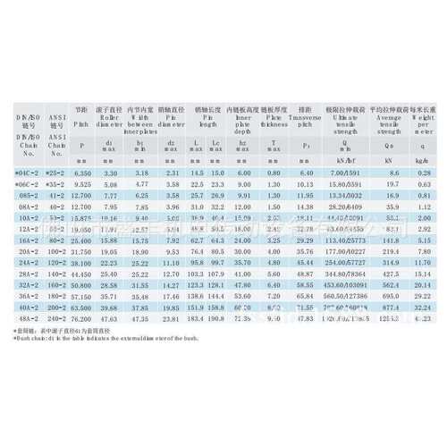 供应杭州东华自强链条20A-2 Donghua Roller Chain Offer
