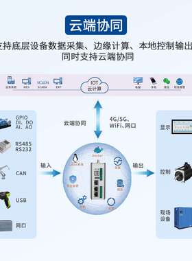 钡铼RK3568J工控机 4核A55 1TOPS AI Linux支持SCADA应用高清视频
