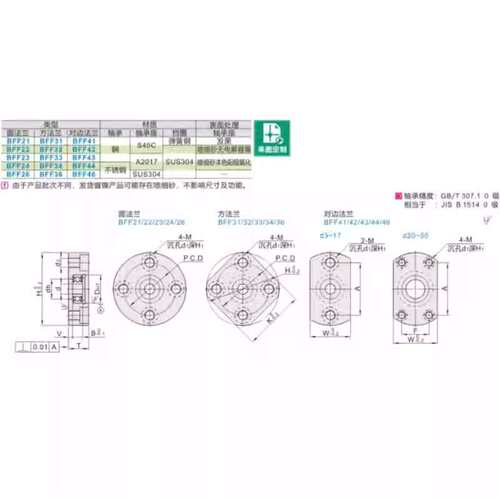 BFF 31 32 33 34 36-6801 6901 6001 6201ZZ方法兰型单轴承座组件