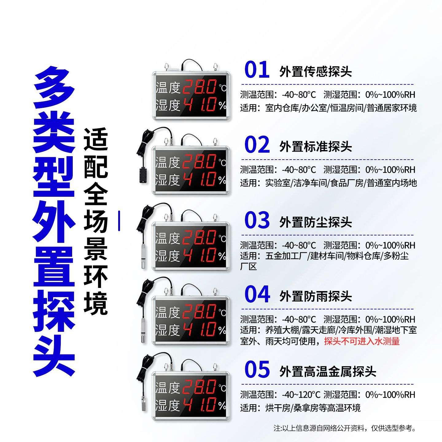 温湿度计吊环悬挂工业大屏车间仓库防尘防雨高温金属探头环境温湿
