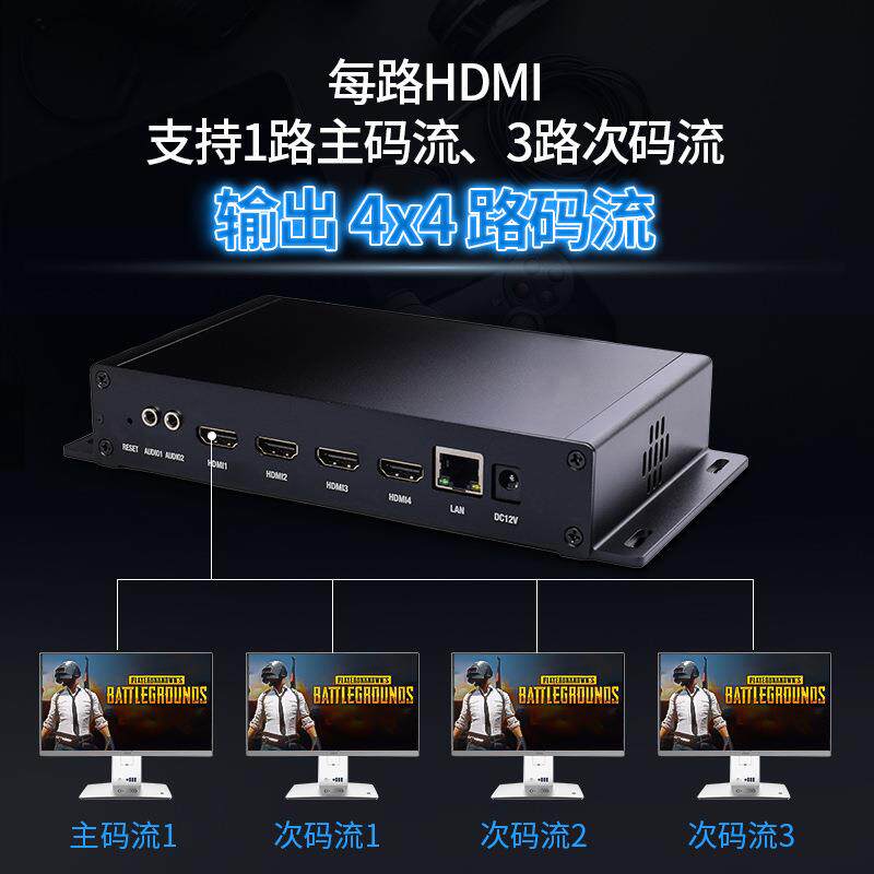 hdmi采集器4路编码器 h 264直播推流器onvif设备iptv电脑监控4K