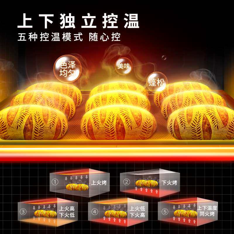 新南方商用烤箱大容量电烘烤炉一二三层四六九盘蛋糕披萨平炉