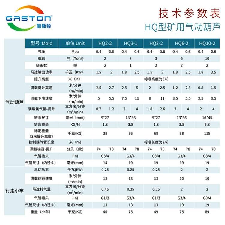 化工机器煤矿用气动葫芦10吨HQ10-2稳定提升起重机气动环链葫芦