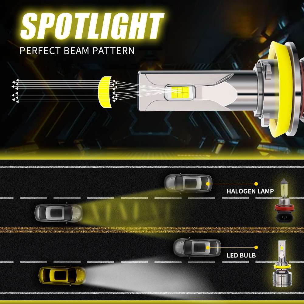 车灯led headlights大功率汽车前大灯145W前照明h1车头灯工厂