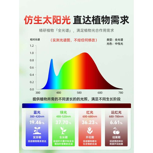 ?植物补光灯全光谱仿太阳光花卉绿植育苗led室内景观生长灯