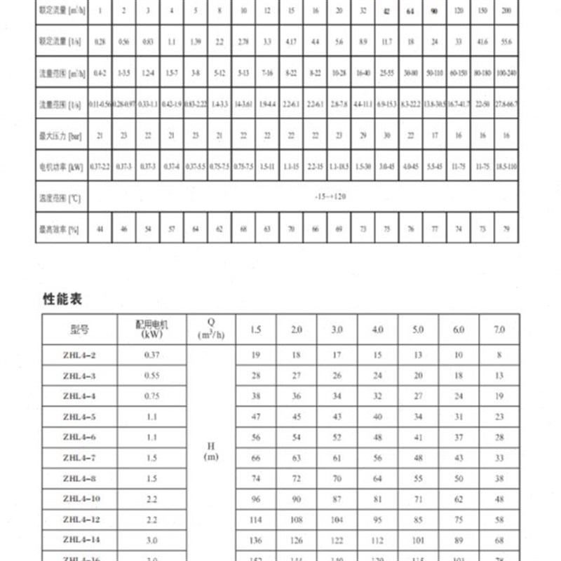 高档H38/浙江高扬程HZZLF管道变频增压泵v不锈钢立式多级离心泵0L