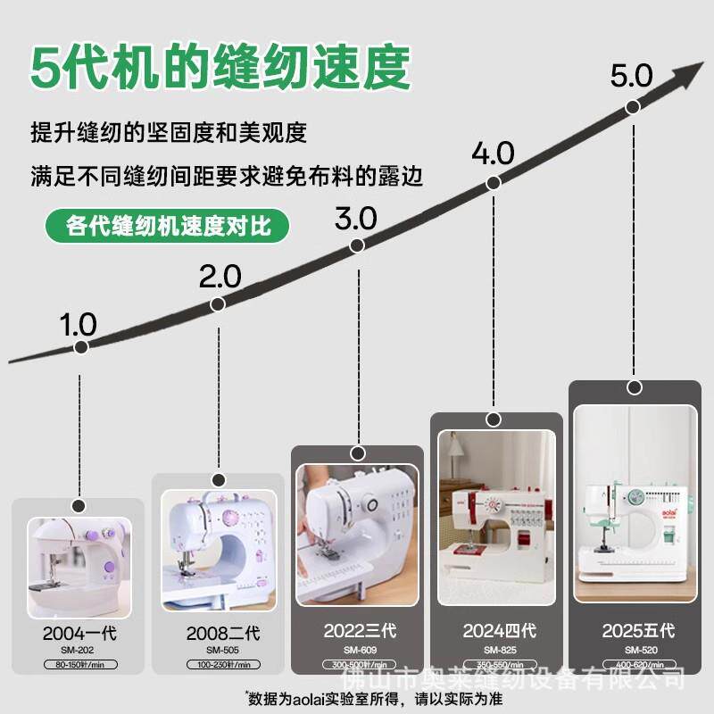 520缝纫机家用锁边脚踏迷你电动多功能台式小型全自动工业吃厚