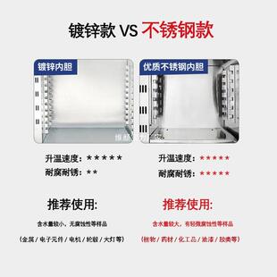 电热恒温鼓风干燥箱高温工业烘箱烤箱热风烘干机实验室老化试验箱