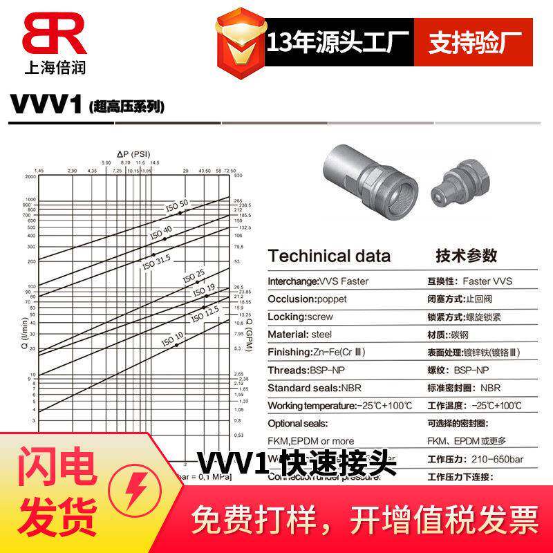 供应意大利DNP VVV1 （超高压系列）快速接头