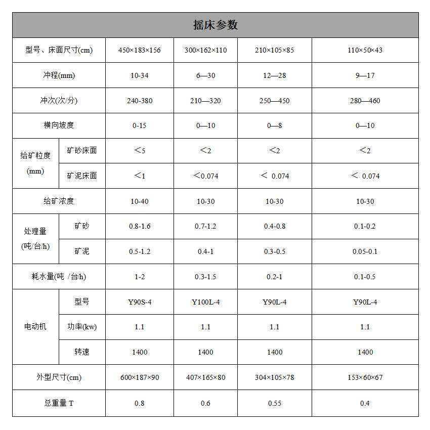 铅矿摇床 矿用摇床 白钨矿摇床 高频振动塑钢摇摆床 蹬床