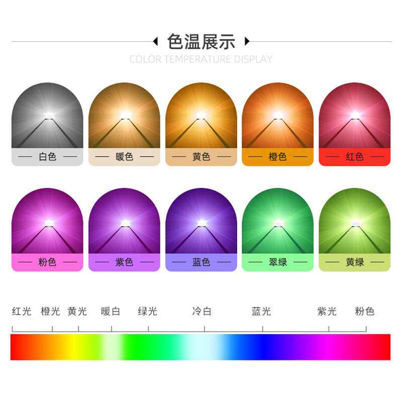 大功率1Wled白灯光源贴片仿流明白光 超高亮1WLED发光二极管 灯珠
