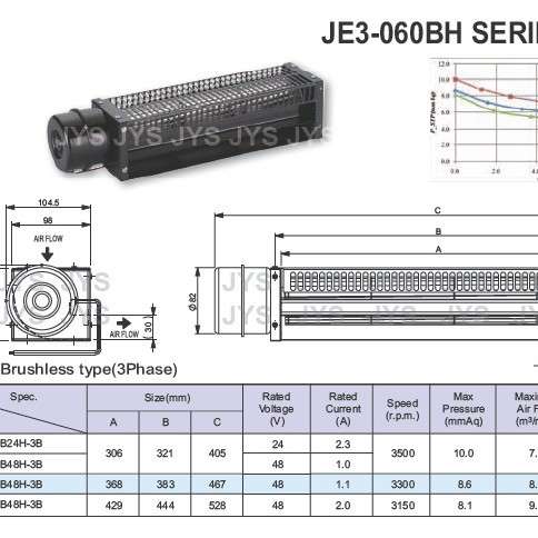 金亿翔 JYS  JE3-06030BH 三相马达 高转速产品 (PWM+FG)