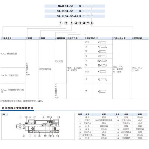 系列S标准25AUac0X/气缸50/Air75T0亚德客1010拉杆/8S/无/8式00AU