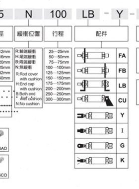 A328I526/DS//2N/CU迷你优力26Q/02450克气缸N/UDS2825270LBC5/5