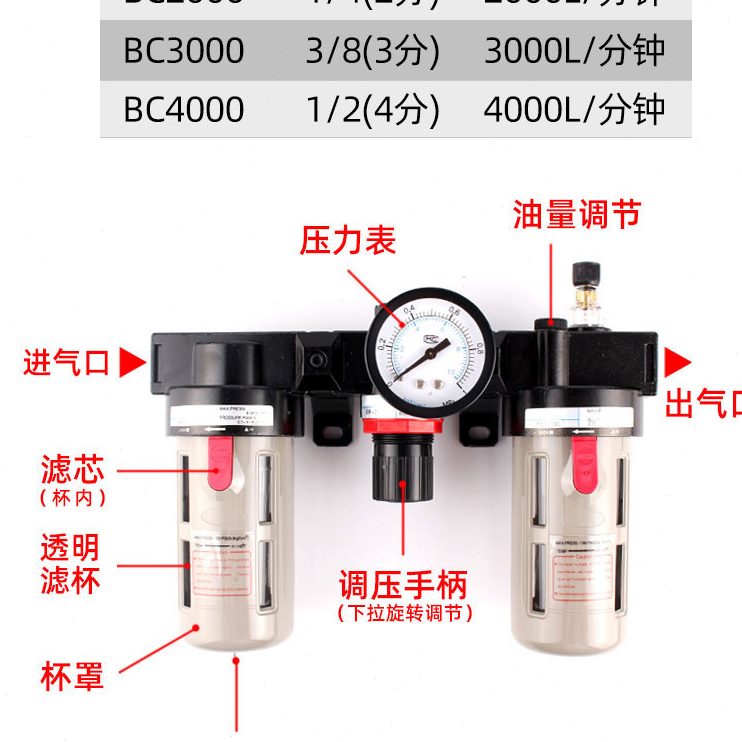 2000油雾过滤器0调压阀三联0400BF器30件  BL处理BRC源气0 B