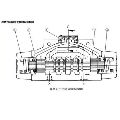 液动控J H45032GB0阀HB华3232打包机4BW液压德H液阀W 450E5款W