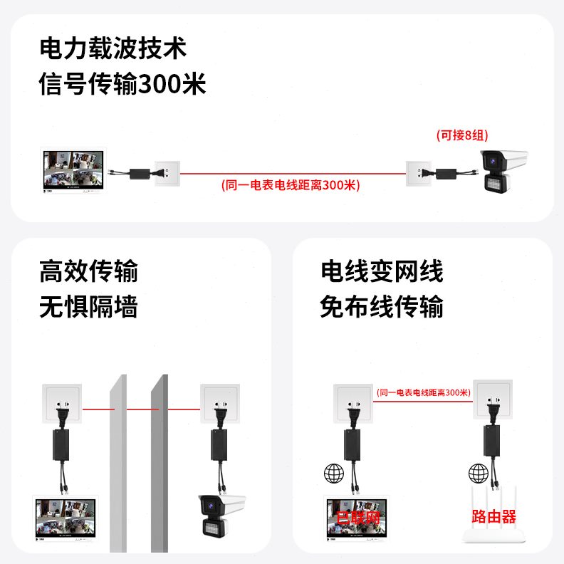 穿墙王50千兆工厂电线酒店别墅网络M0家用免布线电力猫大户型公寓