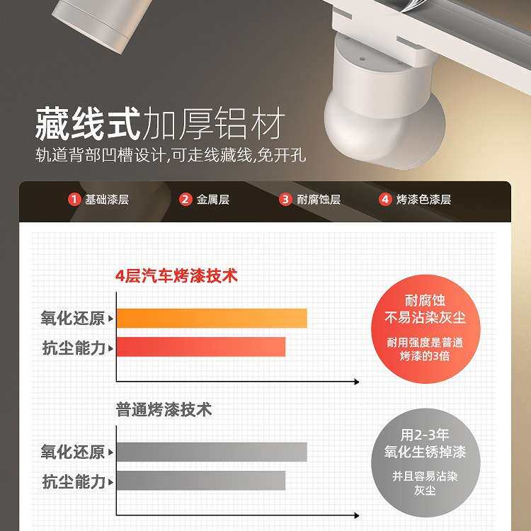 明装射灯led滑轨店铺商用轨道灯长条家用客厅灯无主灯照明天花灯