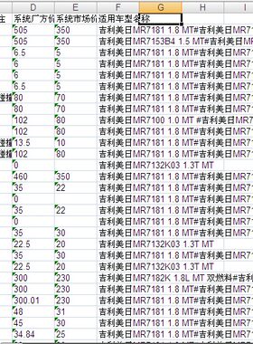吉利经典帝豪EC7汽车零配件备件保险公司定损理赔销售数据价格表