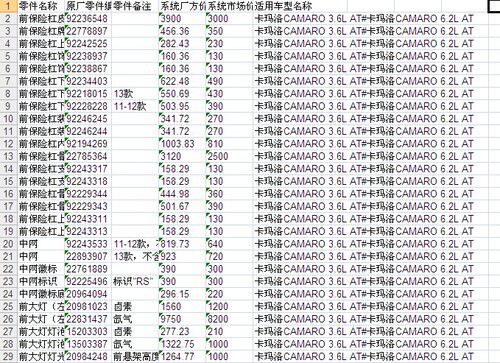 2011款科迈罗CAMARO零配件备件保险公司定损理赔销售数据价格表