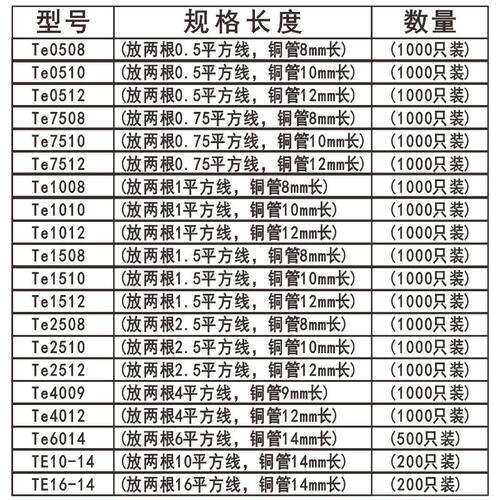 欧式管型TE0508 7508 1008 1508 2508双线绝缘端子并线冷压接线端