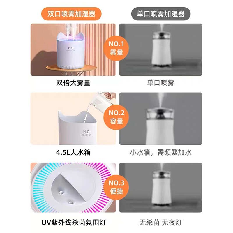 倍为 双喷大容量加湿器家用迷你桌面大雾量O加湿器补水空气净化器